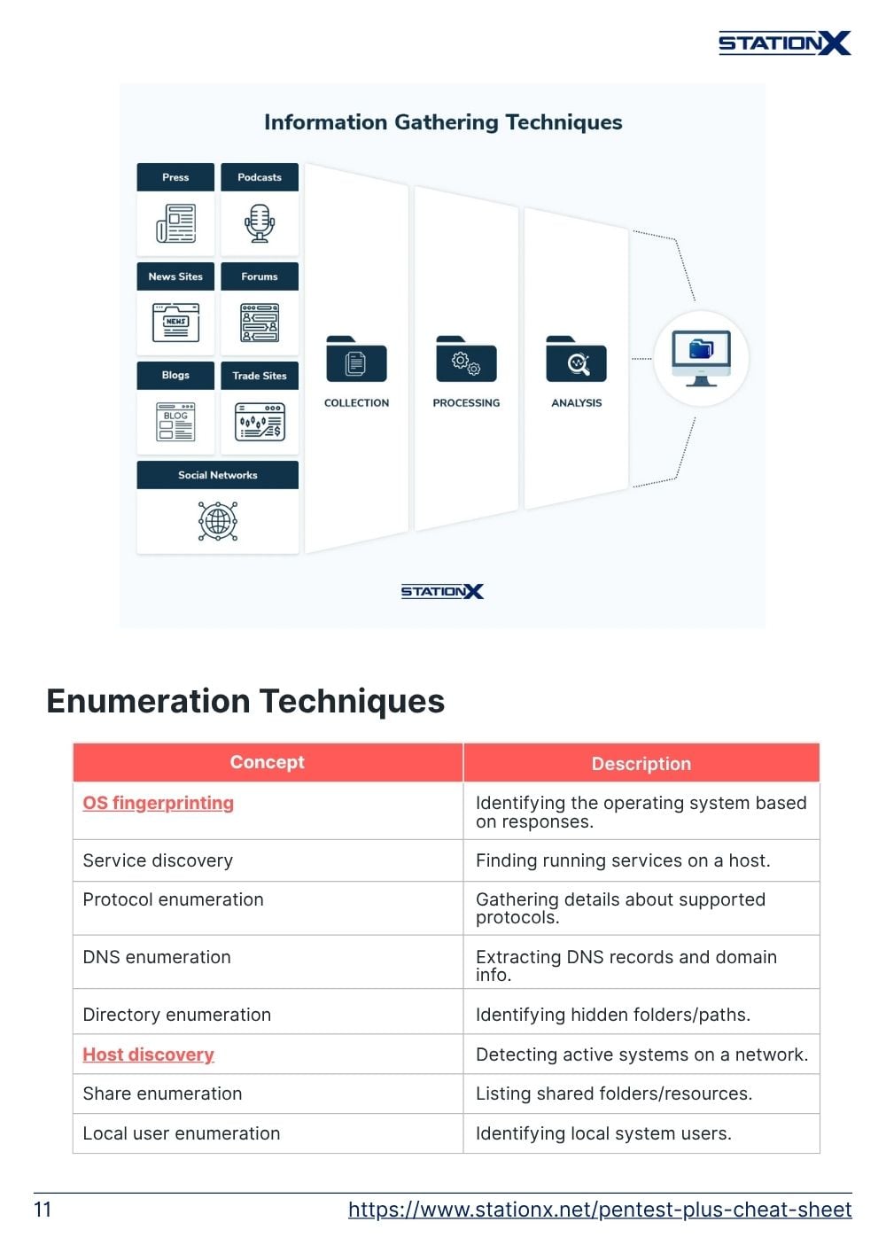 The Ultimate PenTest+ Cheat Sheet for Fast Review