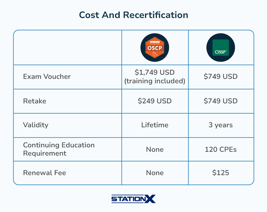 cost-and-recertification cost-and-recertification