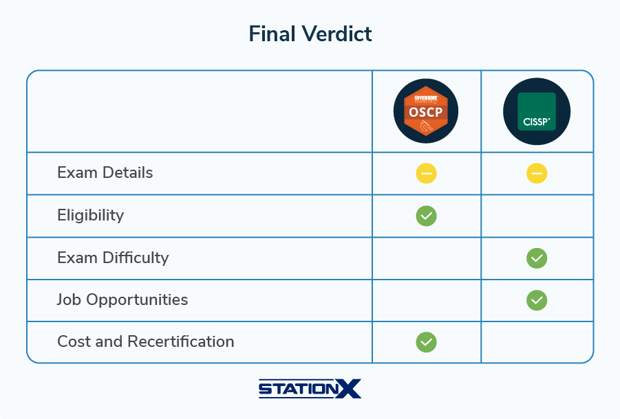 final-verdict Final Verdict