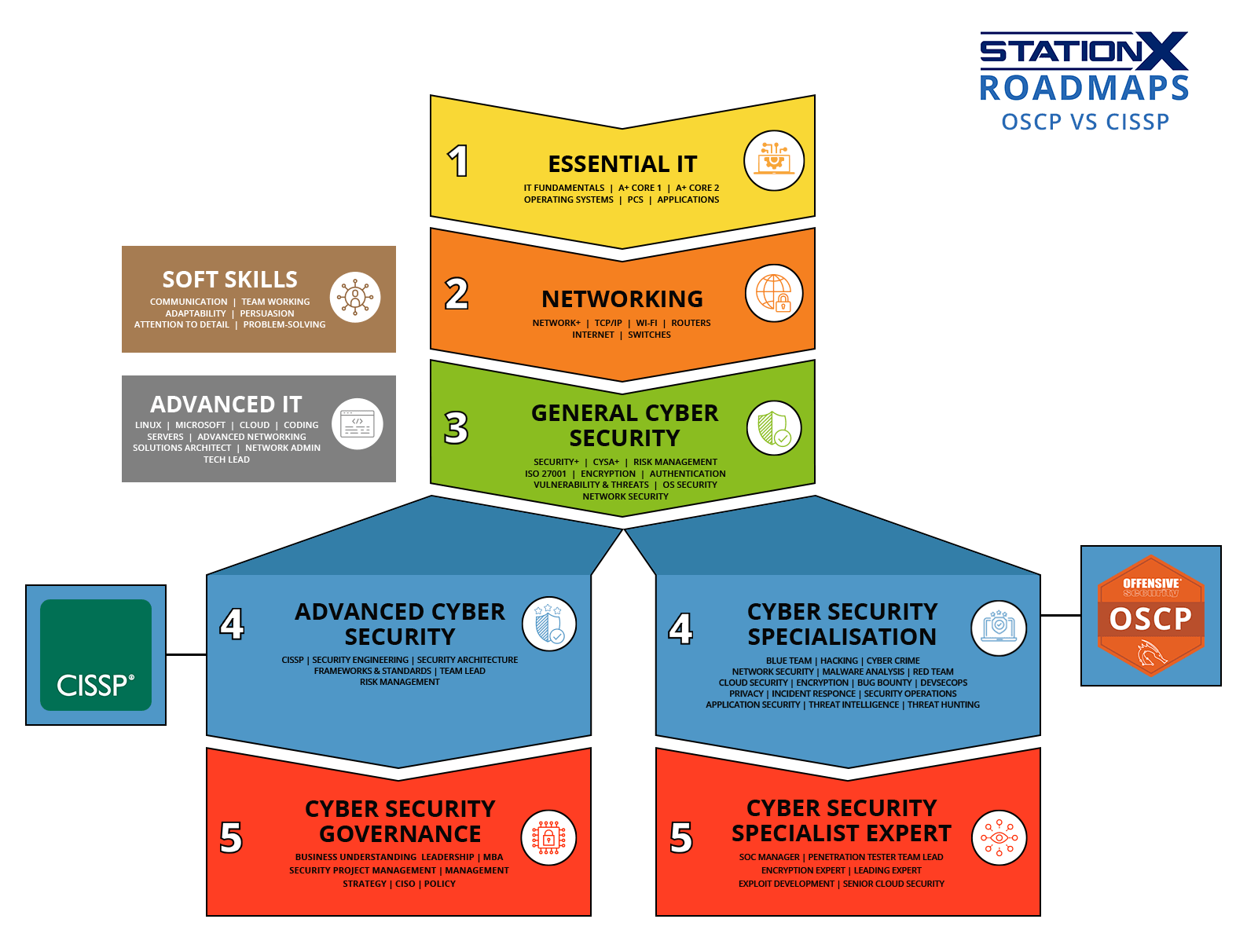 stackability-and -strategi -positioning