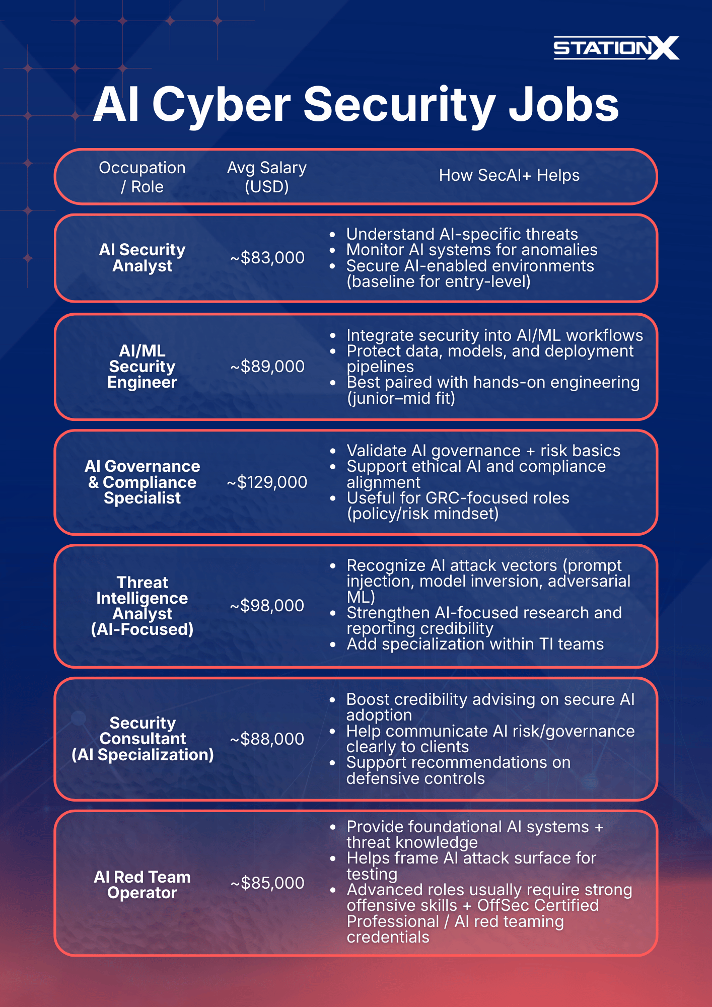 AI Cyber Security Jobs