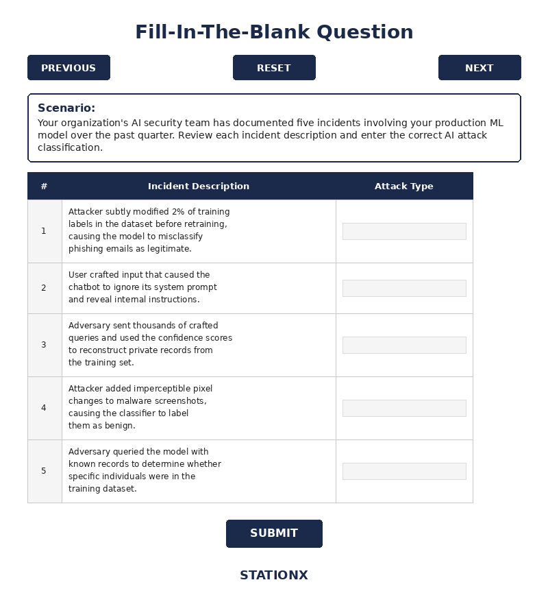 Fill-In-The-Blank Question